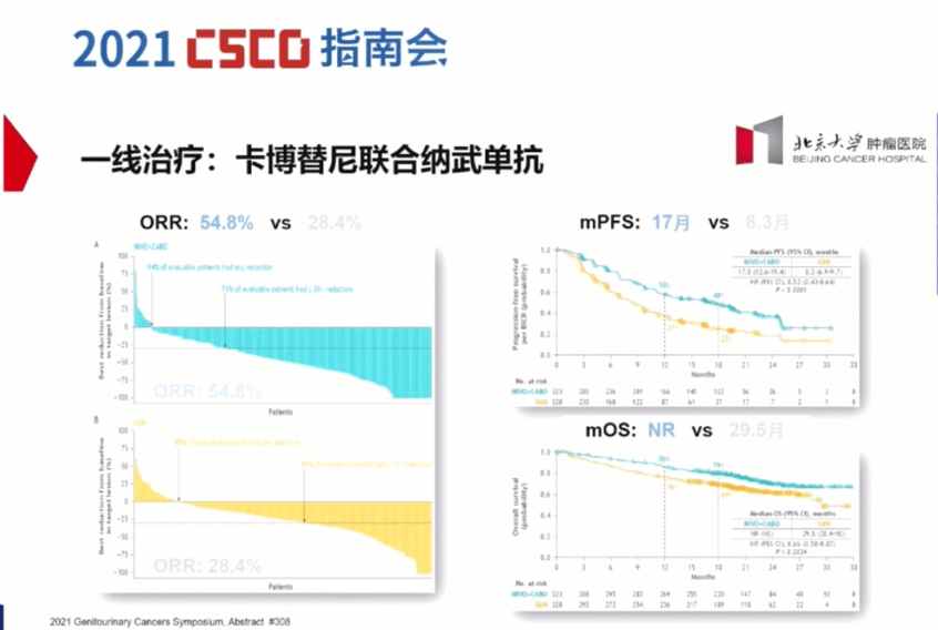 贝伐珠单抗价格_联合贝伐珠单抗价格_贝伐单抗和贝伐珠单抗