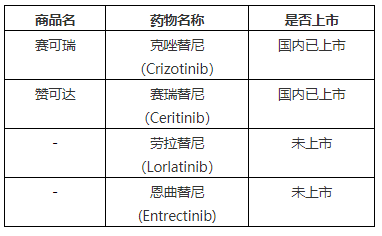 索拉非尼吃了以后有什么副作用_吃索拉非尼能活多久_吃索拉非尼效果怎么样