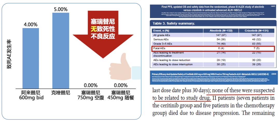 克唑替尼耐药后alk阳性_吉非替尼耐药后无突变_21突变耐药cmet扩增