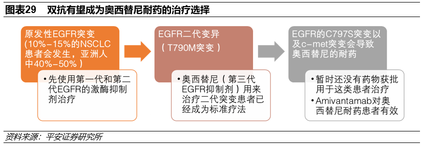 拉帕替尼服用多久耐药_吉非替尼耐药后无突变_克唑替尼一般多久耐药