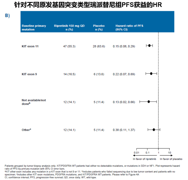 肺鳞癌能用靶向治疗吗_肺鳞癌不治疗能活多久_印度吉非替尼可以治疗肺鳞癌吗