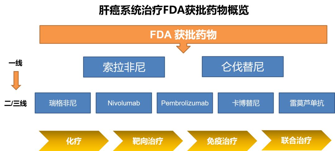 甲苯磺酸索拉非尼片_香港购买仑伐替尼_仑伐替尼和索拉非尼价格比较