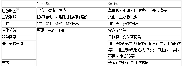 服用苯扎贝特一年会出现皮疹痒_颜面部皮疹描述_服用吉非替尼第21天面部皮疹