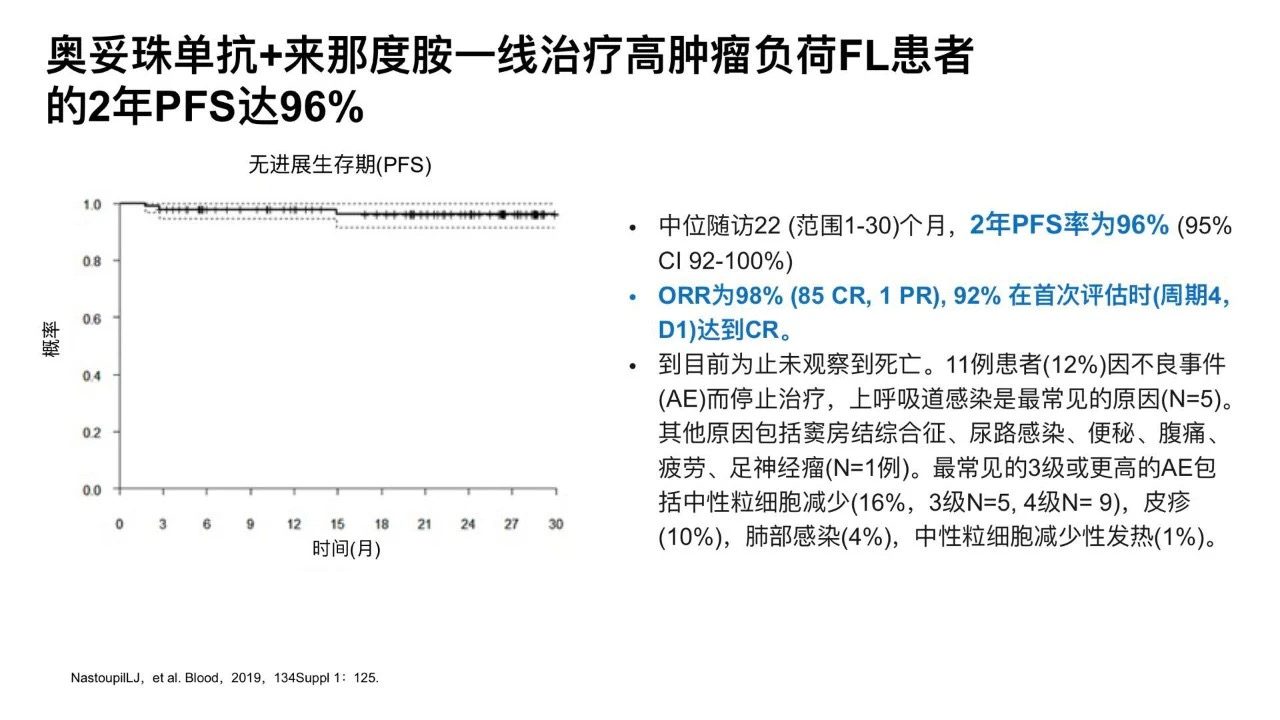 azd 9291 奥希替尼_阿斯利康 奥希替尼_奥希替尼服用多长时间出现副作用