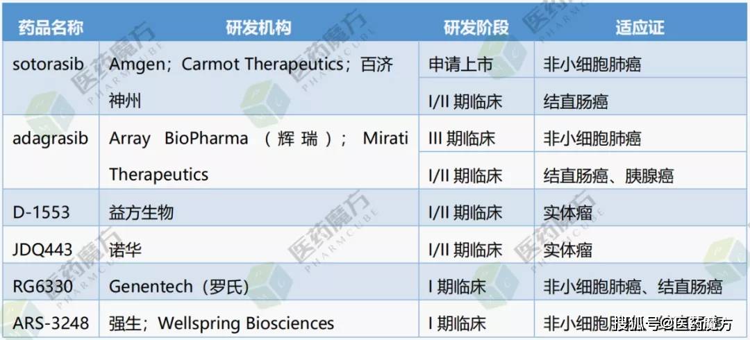 奥希替尼耐药后靶向_奥希替尼9291_奥希替尼9291哪里买