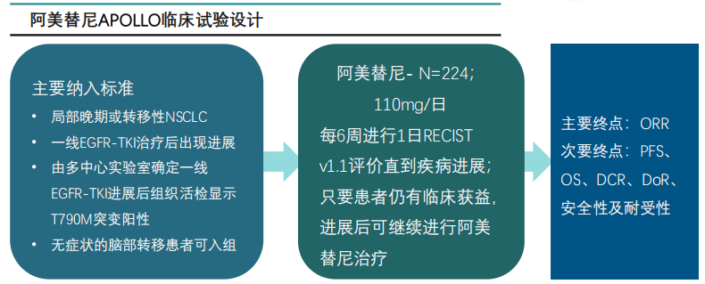 吉非替尼耐药met扩增是啥_伊马替尼多长时间耐药_拉帕替尼服用多久耐药