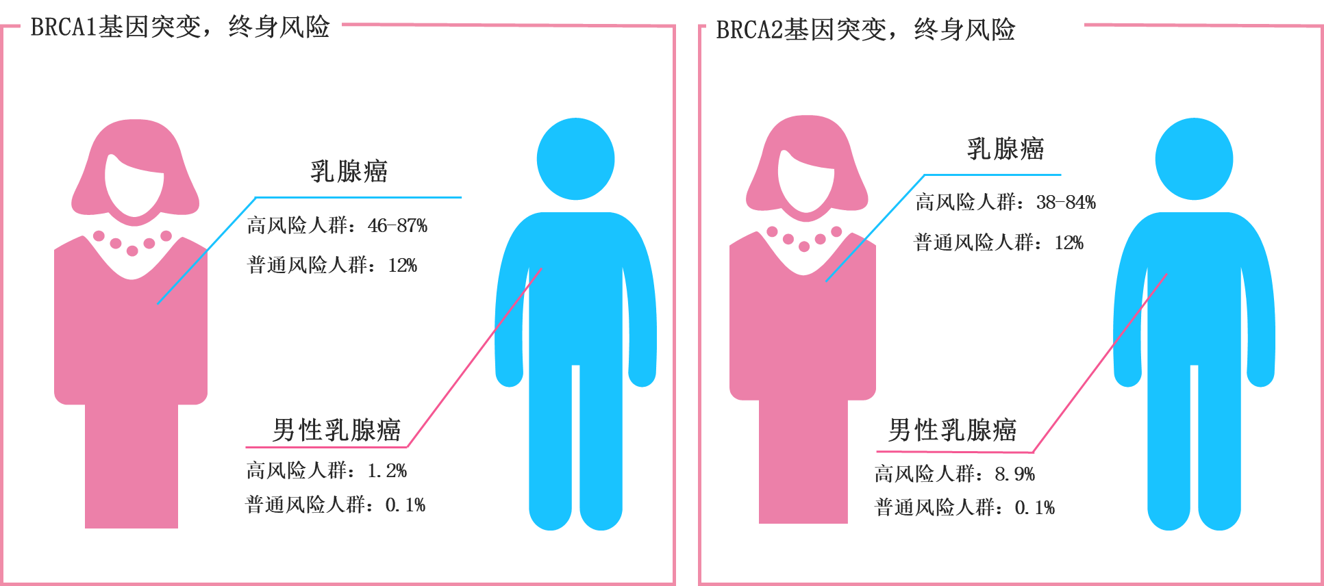 克唑替尼多久出现耐药_拉帕替尼服用多久耐药_吉非替尼耐药met扩增是啥