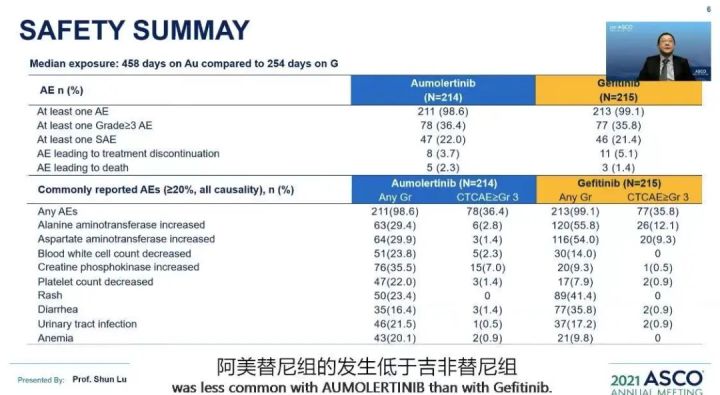 索拉非尼 耐药时间_吉非替尼一般几个月出现耐药_克唑替尼耐药转让赠药