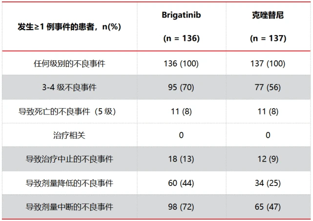 索拉非尼 耐药时间_克唑替尼耐药转让赠药_吉非替尼一般几个月出现耐药