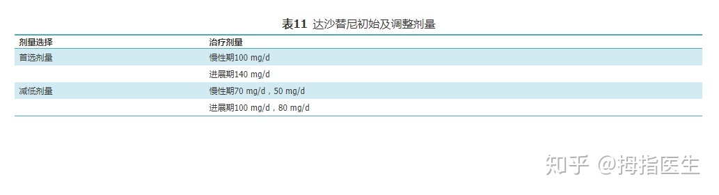 中国版奥希替尼_香港买奥希替尼多少钱_肺癌奥希替尼用量