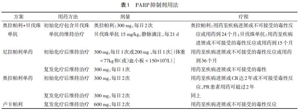 贝伐珠单抗一疗程多少钱_贝伐单抗耐药性_贝伐单抗一疗程几天打完