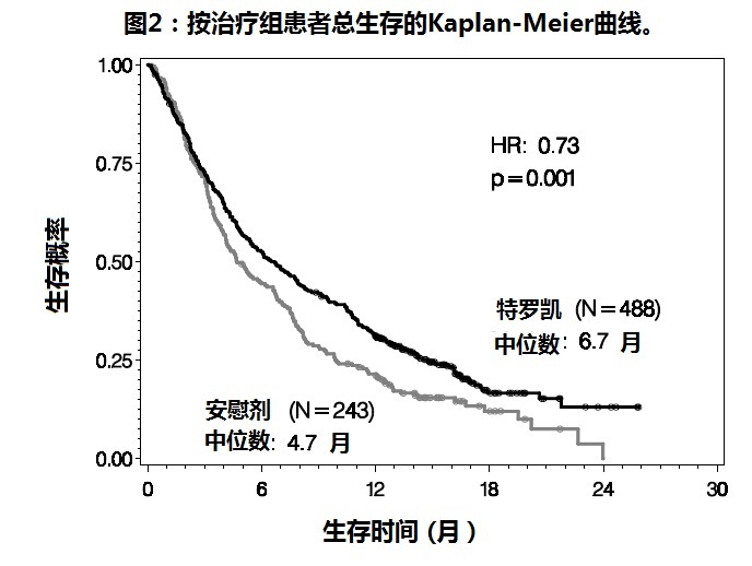 奥希替尼治疗肺癌肝转移效果_肺癌肝转移_肺癌肝转移最佳治疗