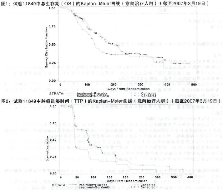 肝癌靶向药索拉非尼印度版_印度版索拉非尼多吉美_索拉非尼印度版真假