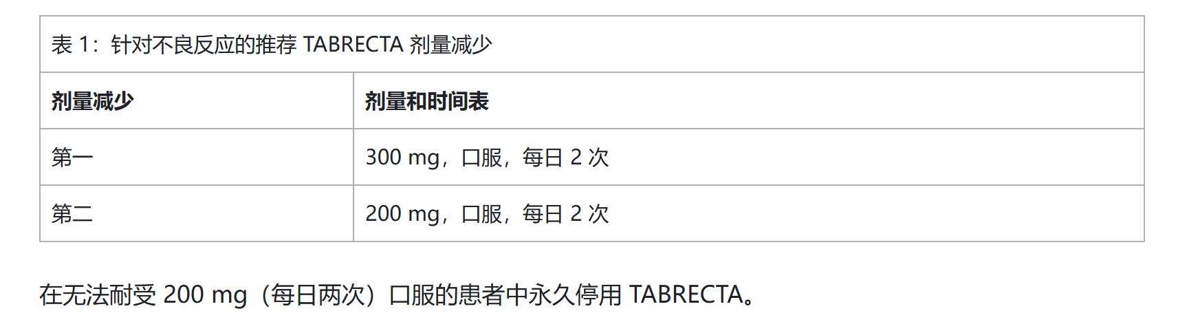 卡马替尼Capmatinib(Tabrecta)  