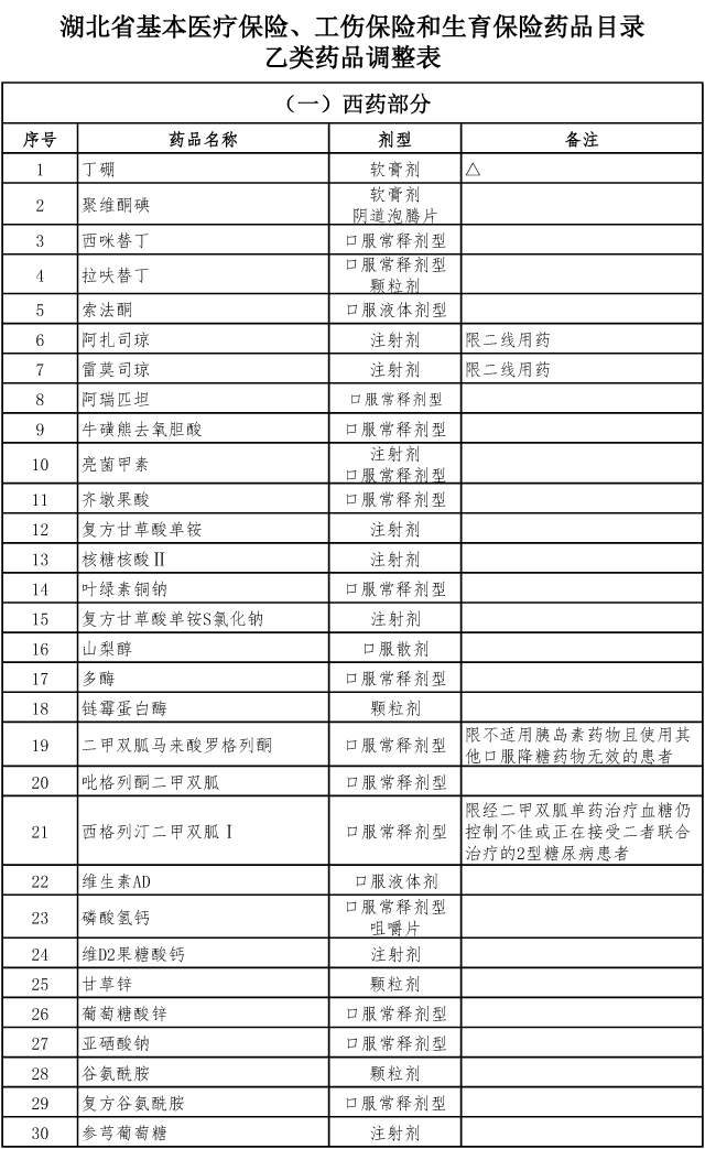 好消息看病医保报销的大事来了1新版医保药品目录发布新增药品476种