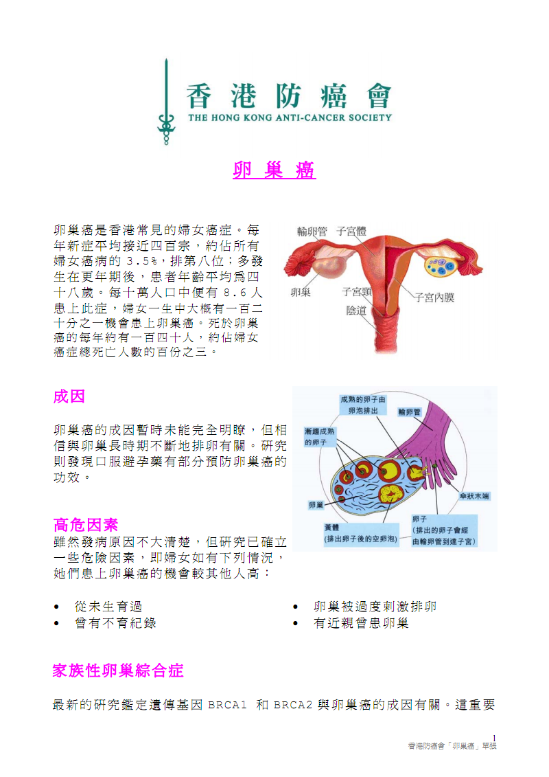 什么人容易得卵巢癌图片