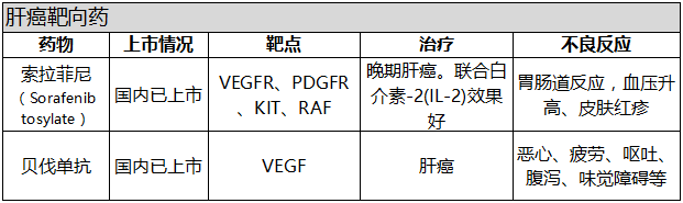 貝伐珠單抗針報銷不_貝伐珠單抗贈藥_貝伐珠單抗治療肺腺癌