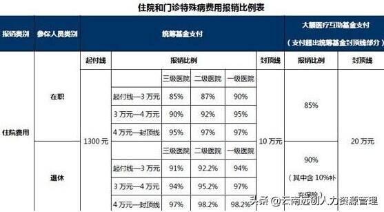 靶向药医保报销吗,癌症的治疗费用医保可以报销多少?