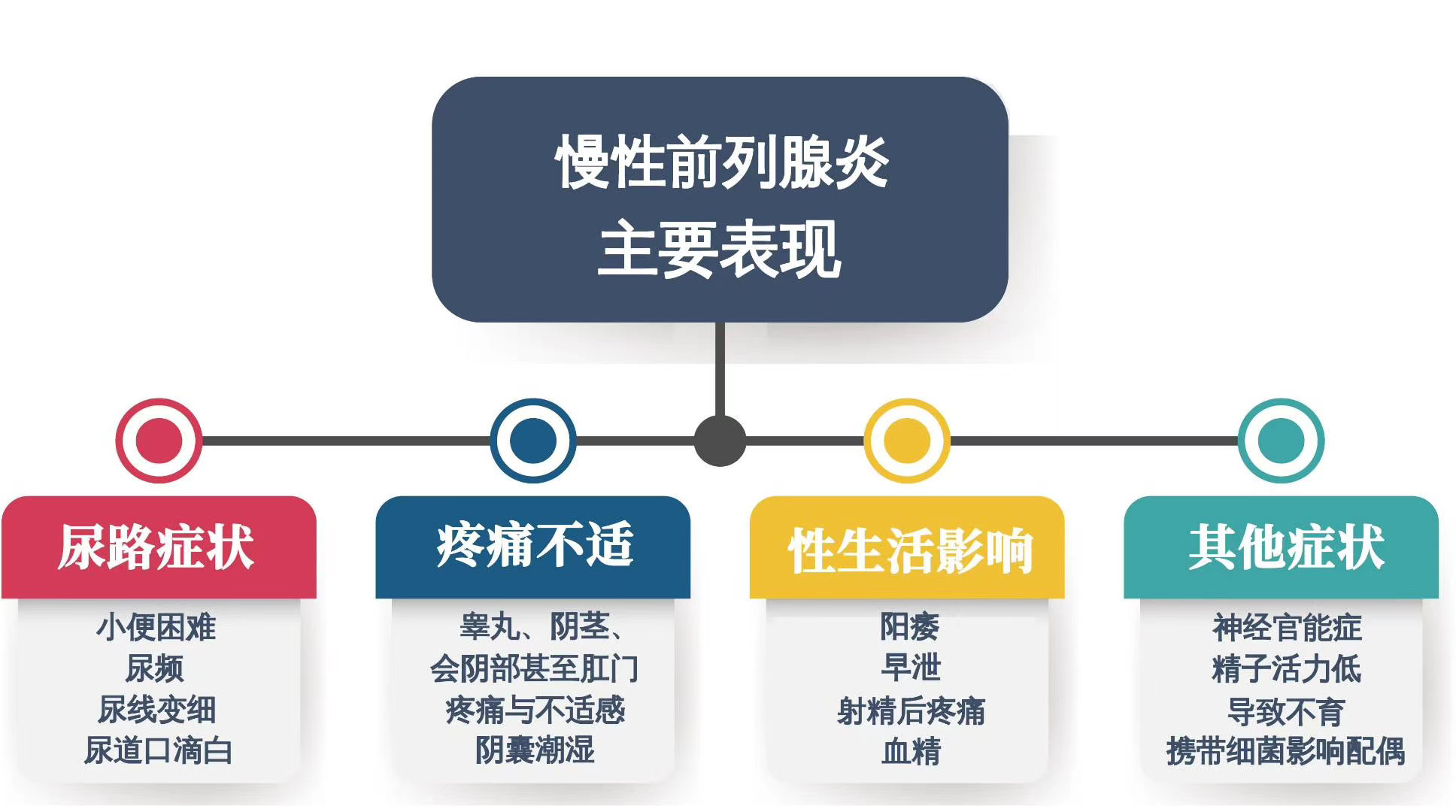 【】可中断肿瘤诱导骨质破坏的恶性循环